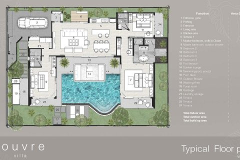 Sobre plano Louvre Villa en Phuket, Tailandia № 44381 - foto 17